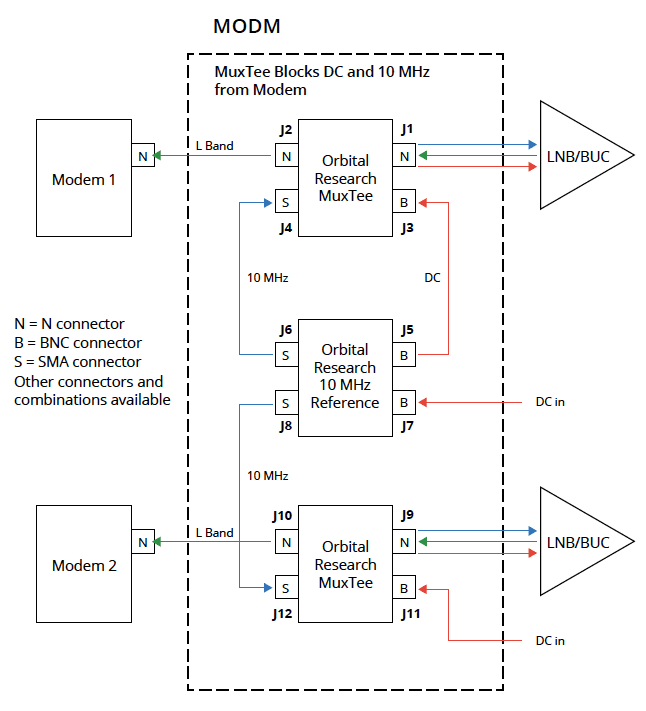 MODM block diagram