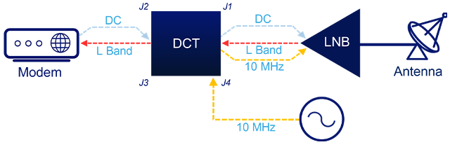 DCT – DC Thru Tee (DCT25-NNPS)