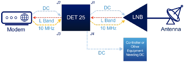 DET – DC Extractor Tee (DET25-NNBP)