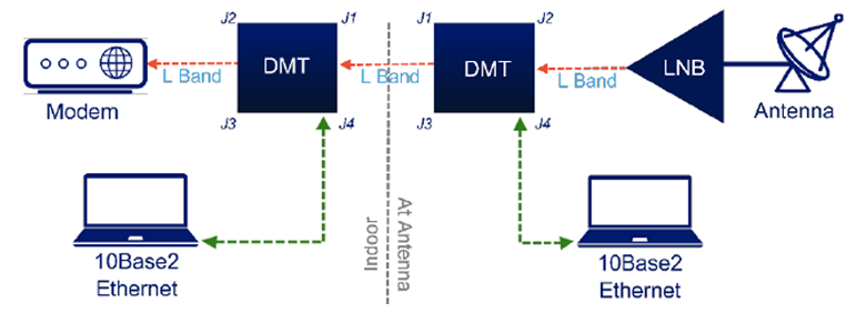 DMT – Digital Mux Tee (DMT-NNBS)