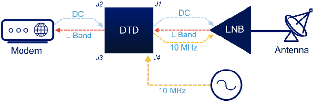 DTD25 – DC Thru Diplexer Tee (DTD25-NNPS)