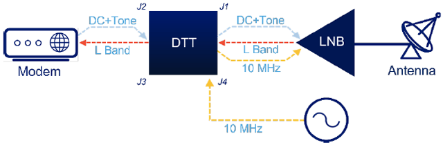 DTT25 – DC and Tone Thru Tee (DTT25-NNBP)
