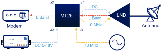 MT – Basic Bias Tee Multiplexer (MT25-NNBS)