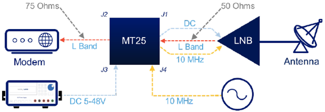 MT25-NFBS-50 Ohm LNB to 75 Ohm Modem
