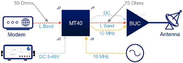 MT40-FNBS-75 Ohm BUC to 50 Ohm Modem