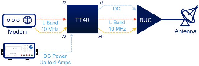 TT – Thru Tee for 10 MHz (up to 4 amps) (TT40-NNBP)
